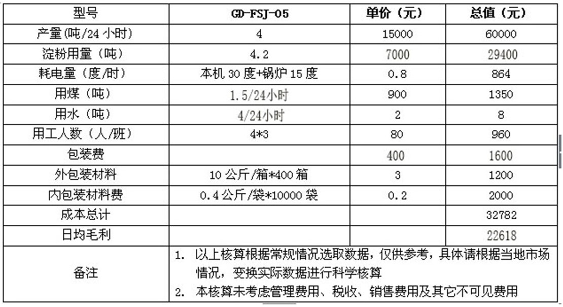 全自動粉條加工設備